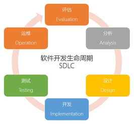 破解低代碼的4大誤區(qū) 擁抱低門檻高效率的軟件開發(fā)新選擇——市場調(diào)查與理性分析