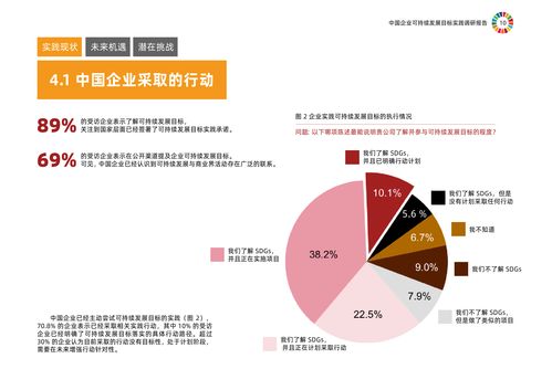 聯合國開發計劃署與中國企業可持續發展目標實踐調研報告 聚焦自然科學研究和試驗發展