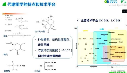 多組學在藥物機制解析和診斷標志物開發中的應用
