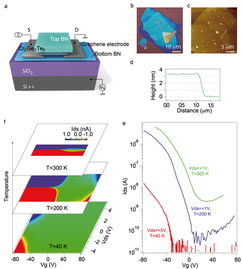 中國科學院金屬研究所與自然科學研究和試驗發展