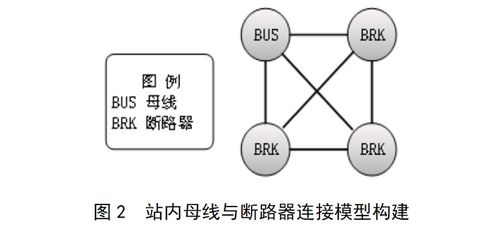 基于圖數據庫的配電網供電范圍分析應用研究