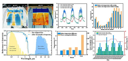 我校區新能源學院在輻射制冷研究領域取得重要進展